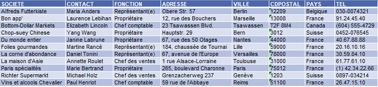 Une image contenant table

Description générée automatiquement